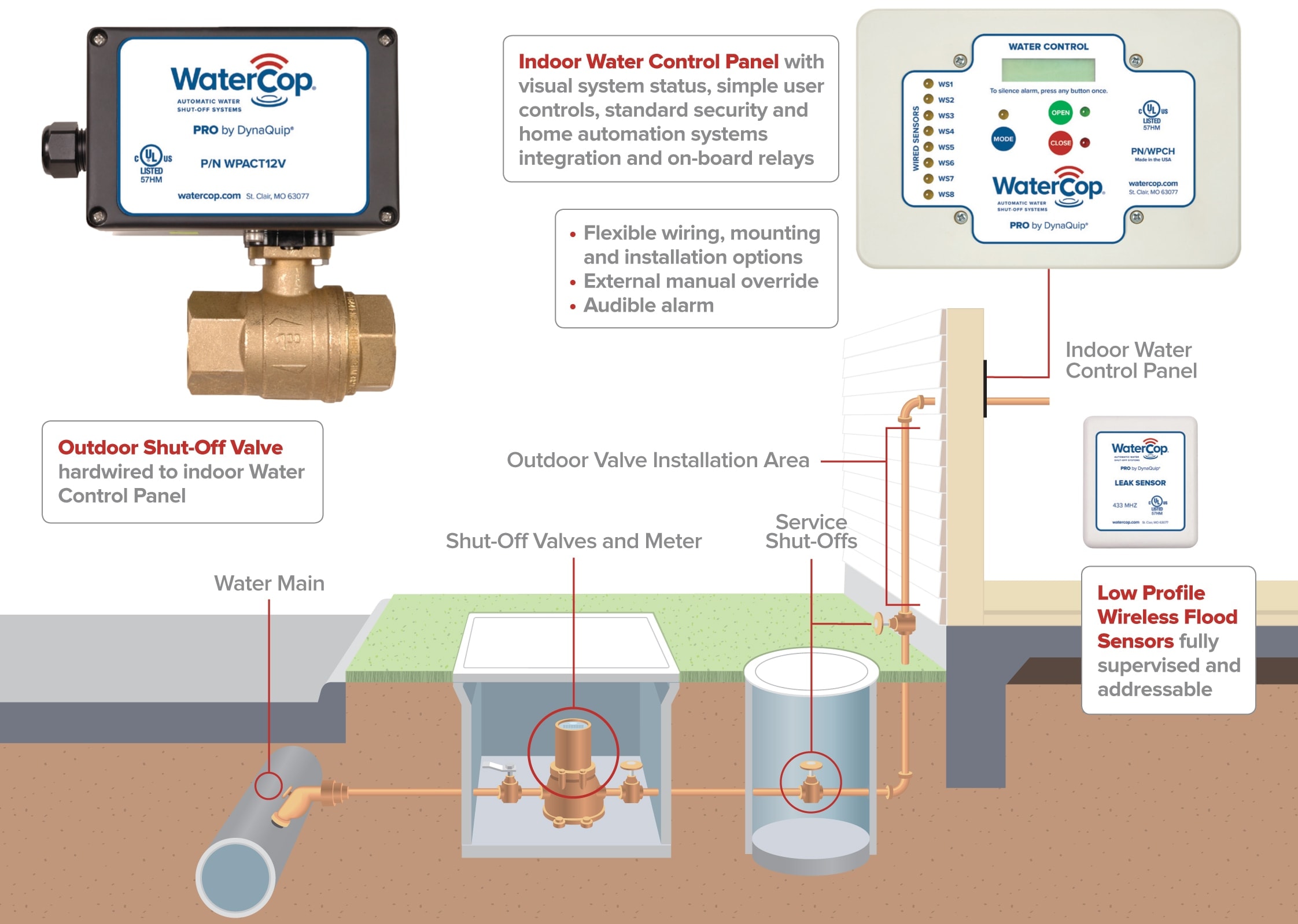 wc-pro-integrated-outdoor